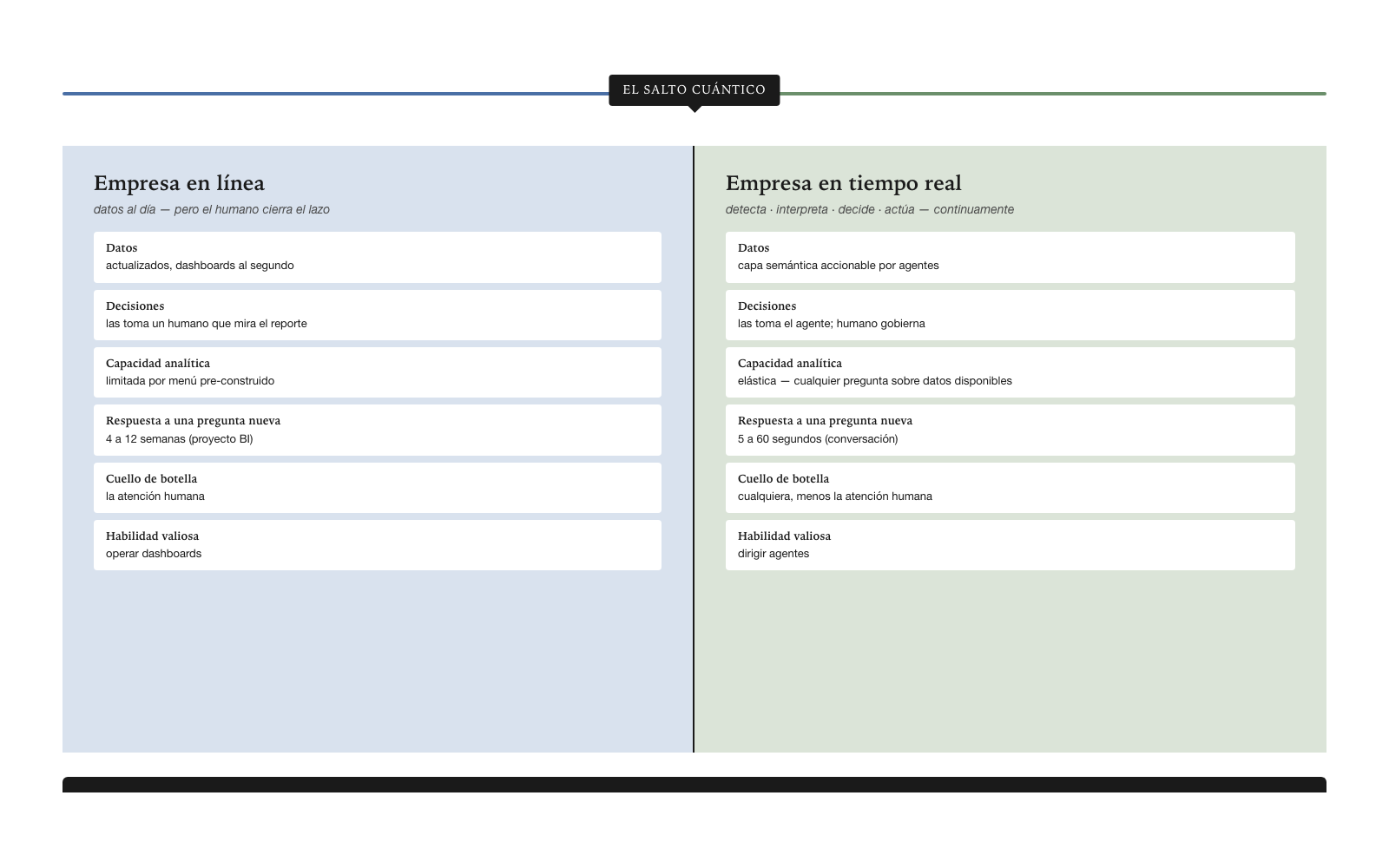 Online enterprise → real-time enterprise · the Quantum Leap