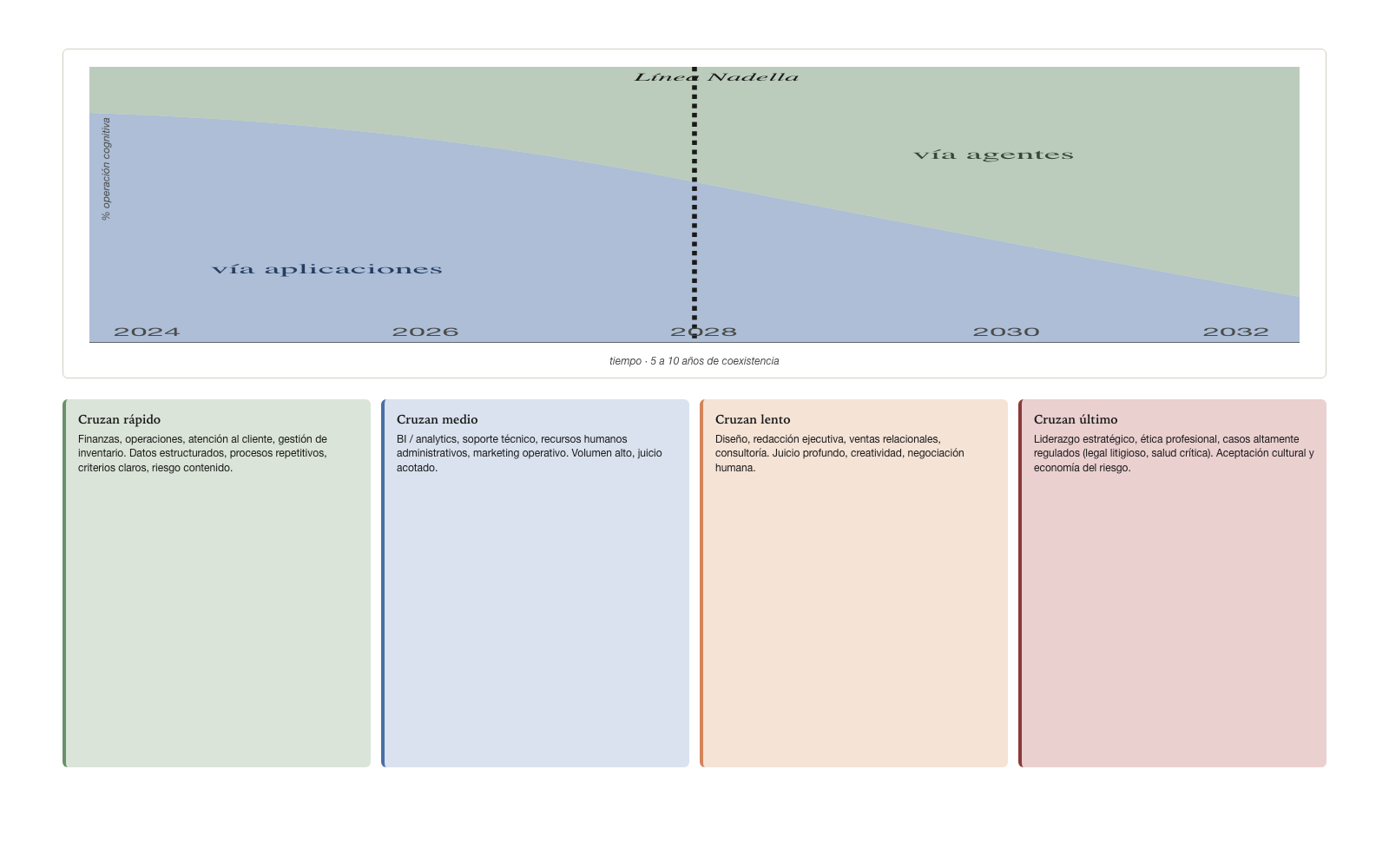 The transition is not an event · evolutionary coexistence