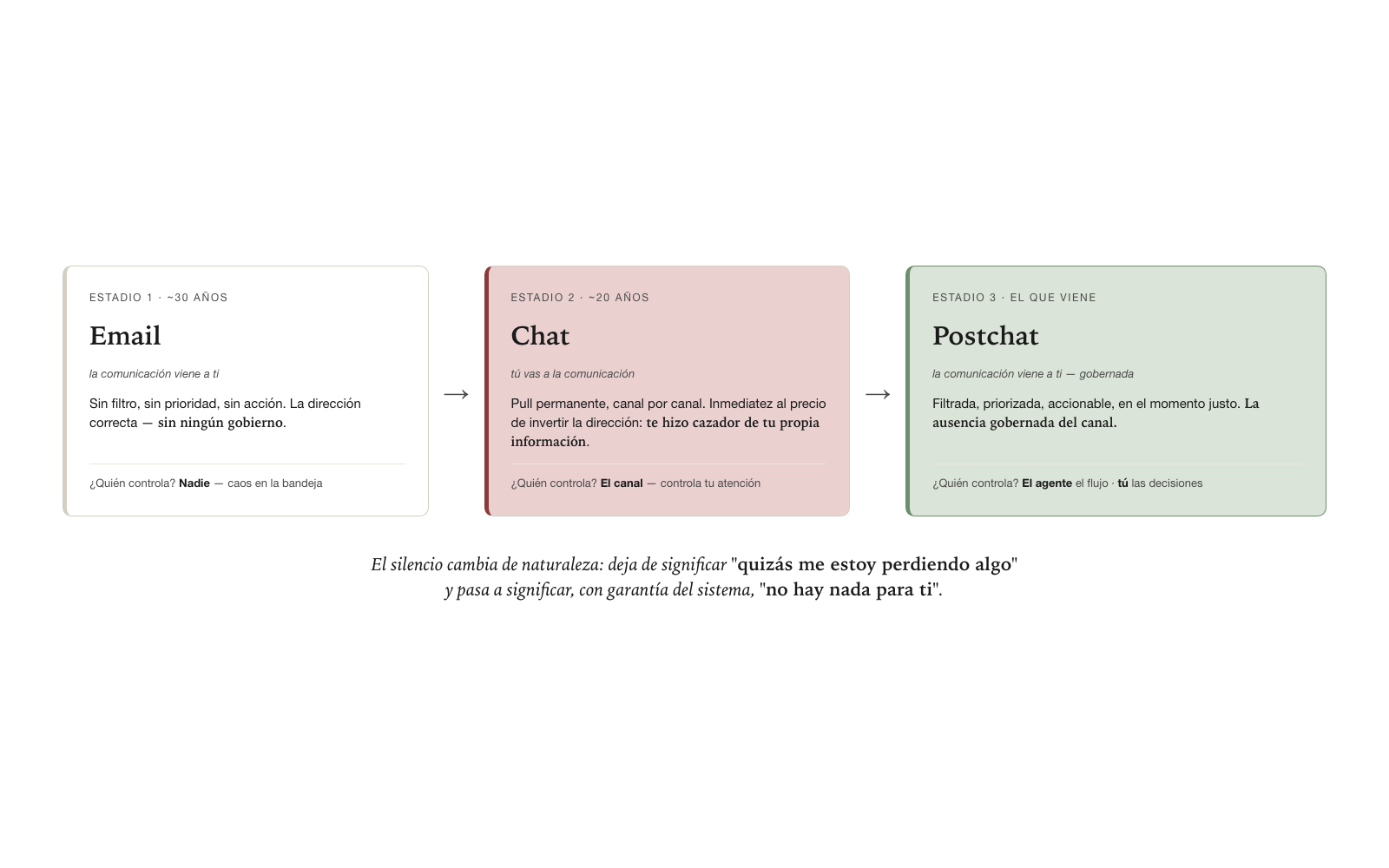 Los tres estadios de la comunicación de empresa