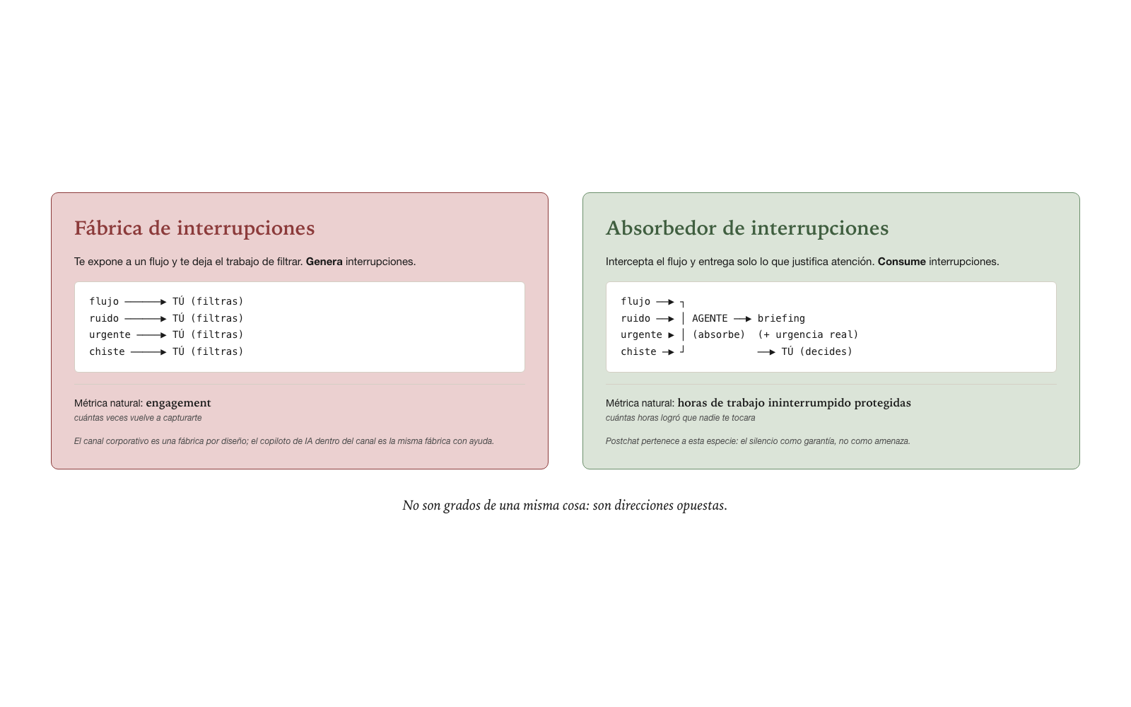 Dos especies de infraestructura de comunicación