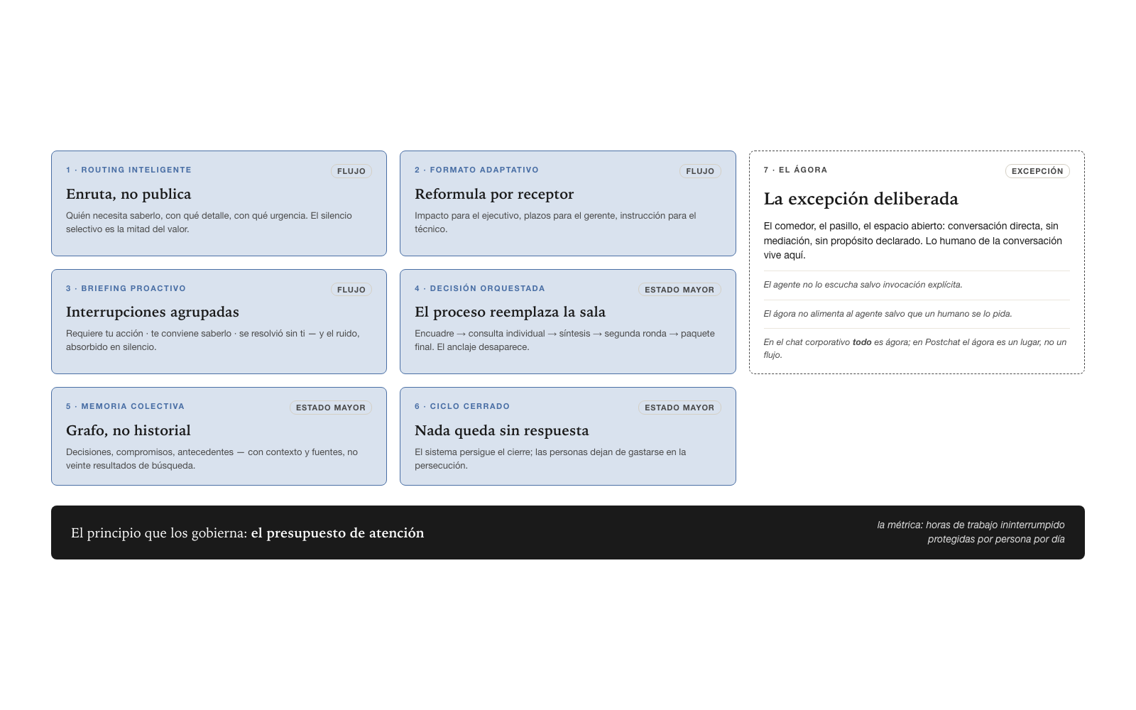 Los siete mecanismos: tres de flujo, tres del Estado Mayor, y una excepción deliberada