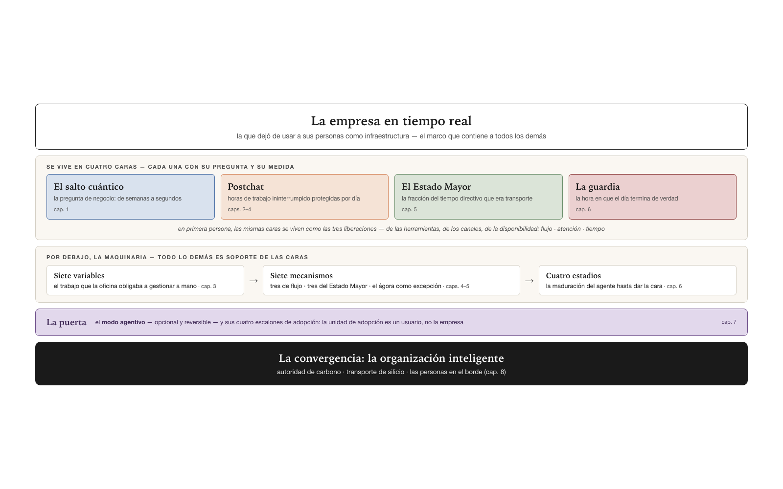 El mapa de los marcos