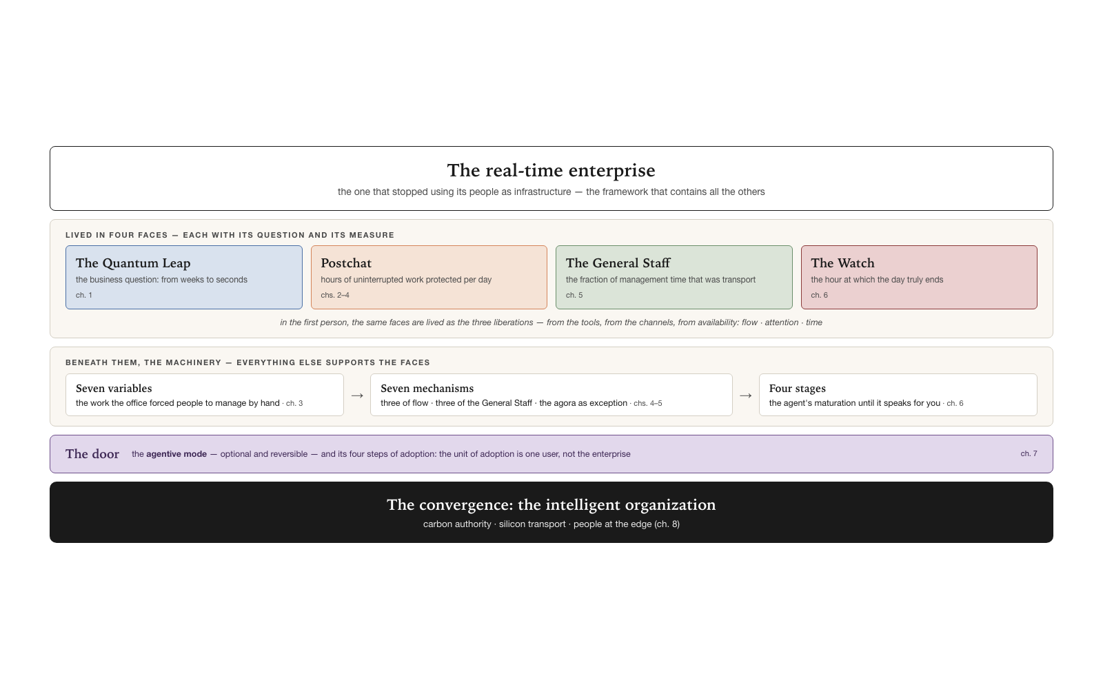 The map of frameworks